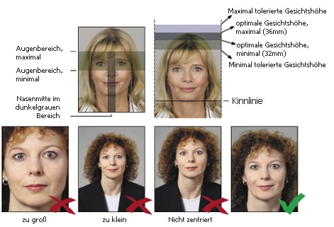 Größe und Ausrichtung eines biometrischen Passfotos